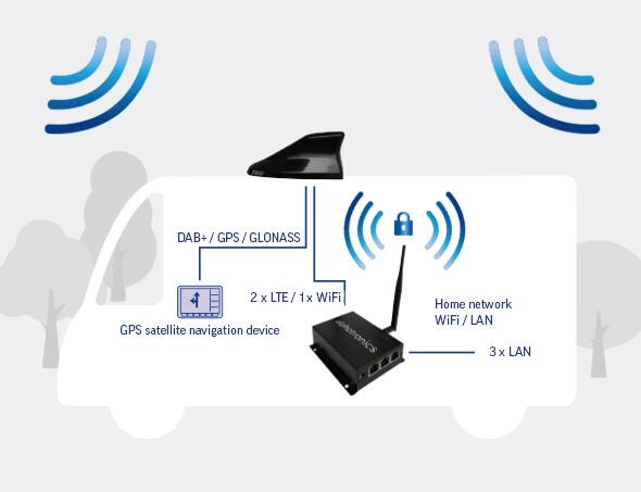 load-balancing-the-perfect-balance-between-wifi-and-lte-808-1.jpg